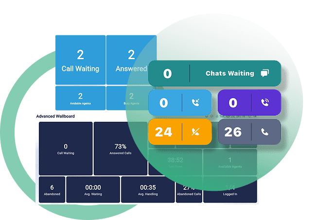 RingQ customizable call center reports and advanced wallboard metrics