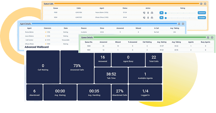 RingQ standard reports covering individual and team performance, SLA, and call traffic