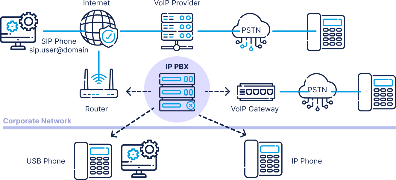 RingQ - PBX phone system