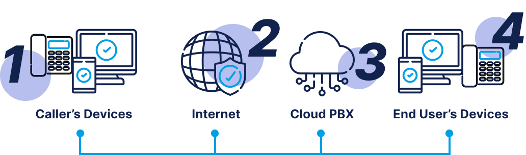 RingQ how does a pbx works