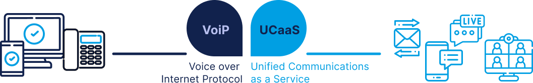 VoiP vs UCaaS RingQ